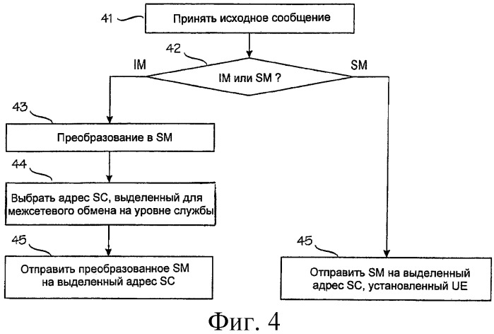 Межсетевой обмен между службами сообщений (патент 2461973)