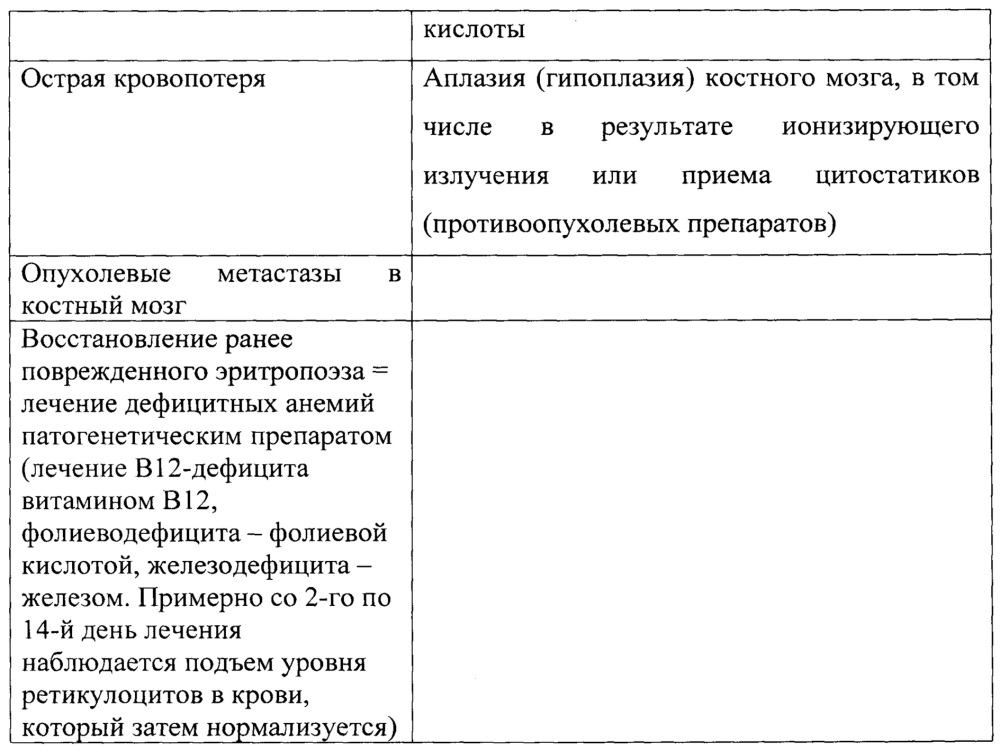 Способ дифференциальной диагностики анемий (патент 2667471)