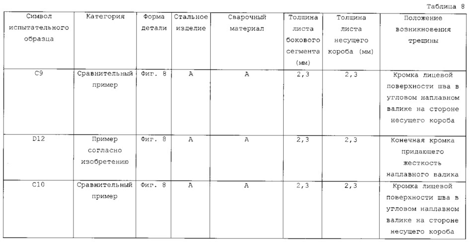 Способ получения сваренного угловым швом соединения и полученное дуговой сваркой соединение угловым швом (патент 2617307)