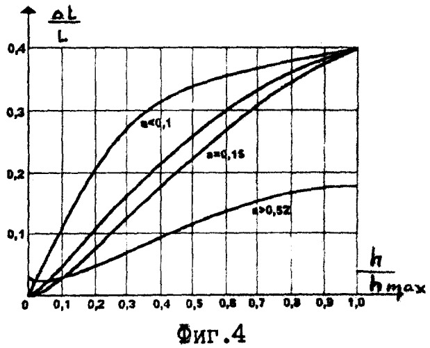 Вихретоковый измеритель (патент 2281490)
