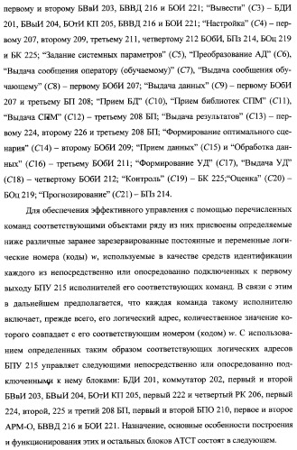 Интегрированный механизм &quot;виппер&quot; подготовки и осуществления дистанционного мониторинга и блокирования потенциально опасных объектов, оснащаемый блочно-модульным оборудованием и машиночитаемыми носителями баз данных и библиотек сменных программных модулей (патент 2315258)