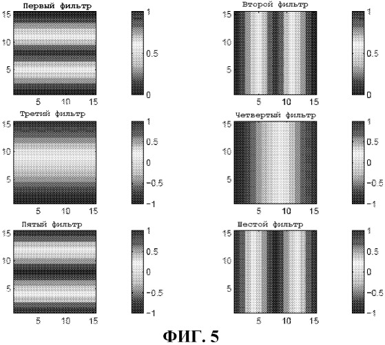 Способ получения характеристик геологической формации, пересекаемой скважиной (патент 2440591)
