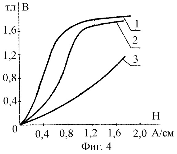 Способ изменения формы кривой намагничивания дросселей (патент 2257630)