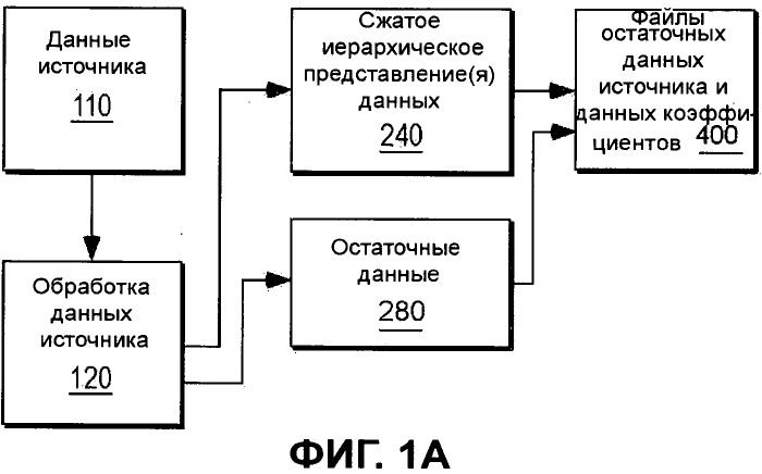 Способы и устройство для эффективного распространения данных изображения (патент 2504102)