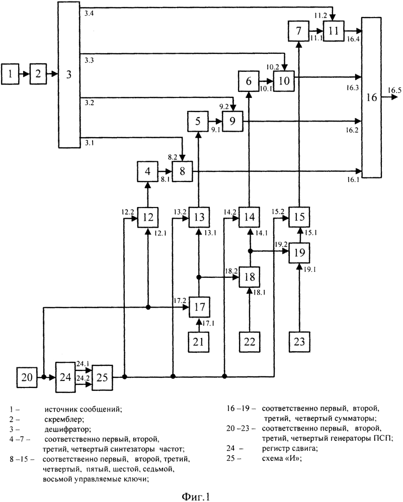 Устройство формирования сигналов с четырехпозиционной манипуляцией (патент 2631149)