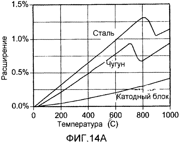 Алюминиевый электролизер с устройством сжатия и способ (патент 2574150)