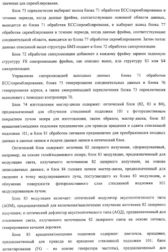 Носитель записи только для воспроизведения, устройство воспроизведения, способ воспроизведения и способ изготовления диска (патент 2319224)