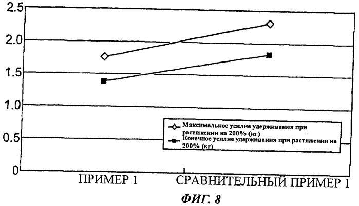 Многослойные пленки (патент 2490135)