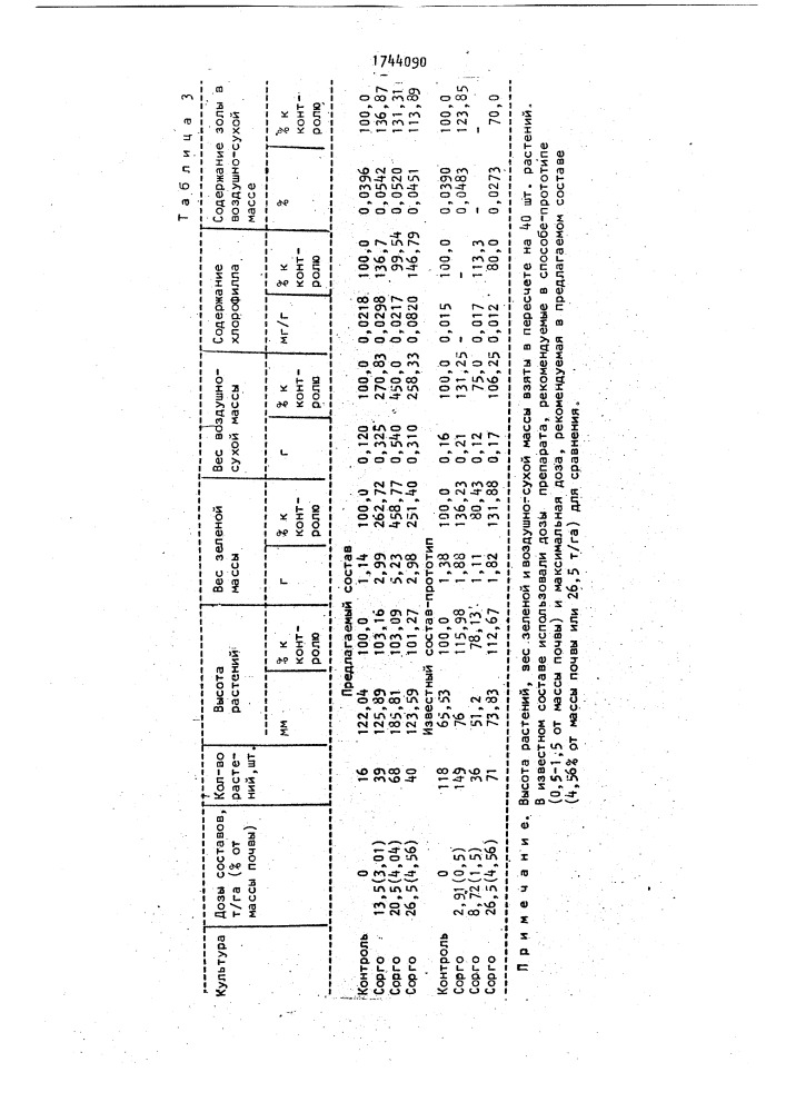 Состав для рекультивации почвы (патент 1744090)