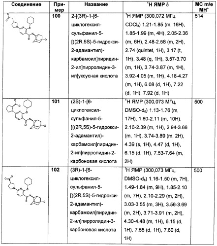 Пиридинкарбоксамиды в качестве ингибиторов 11-бета-hsd1 (патент 2451674)