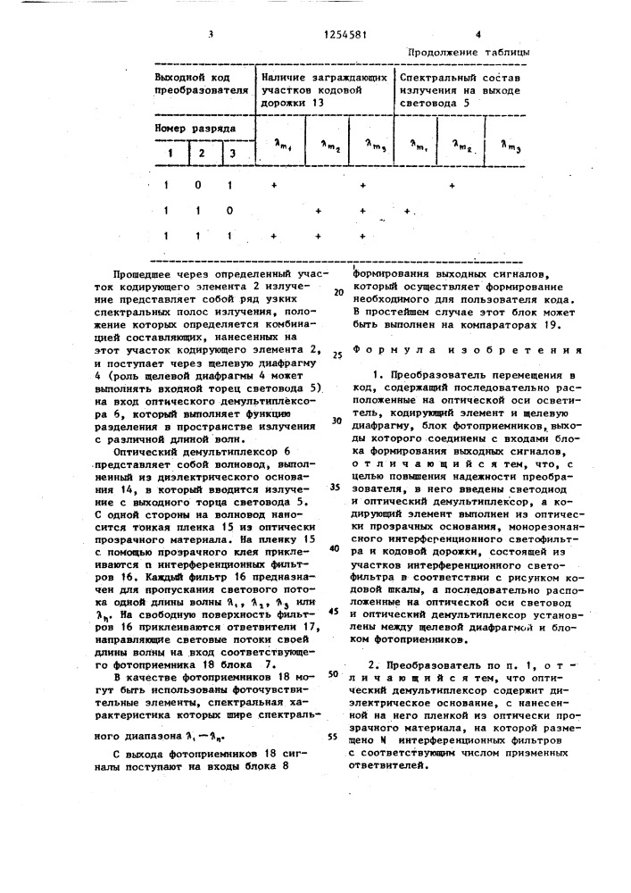 Преобразователь перемещения в код (патент 1254581)