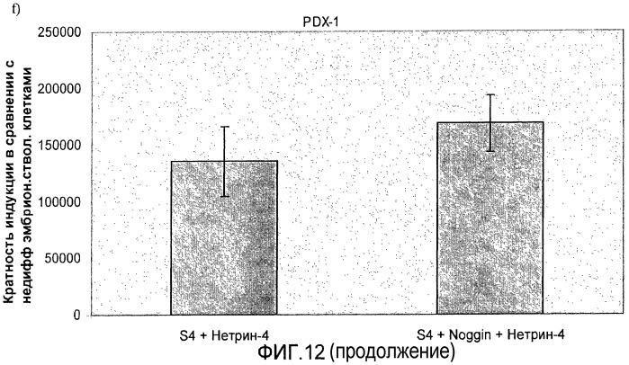 Дифференцировка человеческих эмбриональных стволовых клеток (патент 2473684)