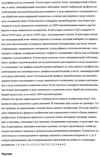 Впитывающие изделия, содержащие впитывающие материалы, проявляющие свойства отбухания/ вторичного набухания (патент 2490029)
