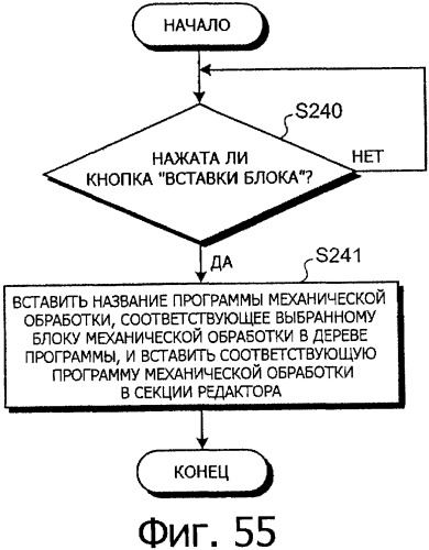 Способ автоматического программирования и устройство автоматического программирования (патент 2333524)