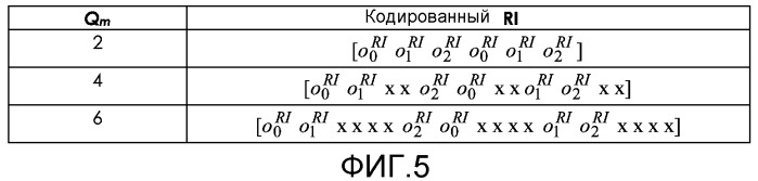 Способ и система для адаптации квантованной скорости обратной линии связи в системе связи (патент 2516596)