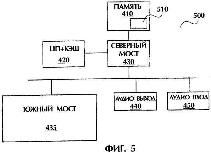 Способ и устройство для динамической регулировки луча в поиске по витерби (патент 2276810)