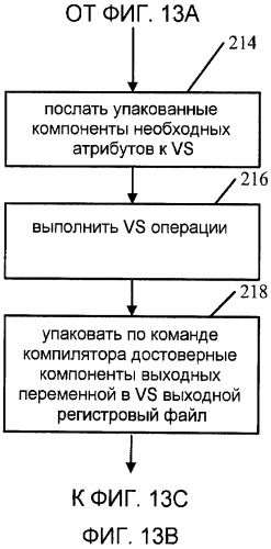 Схема для упаковки и связывания переменной в графических системах (патент 2448369)