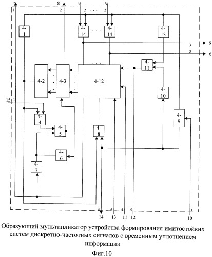 Устройство формирования имитостойких систем дискретно-частотных сигналов с временным уплотнением информации (патент 2451327)