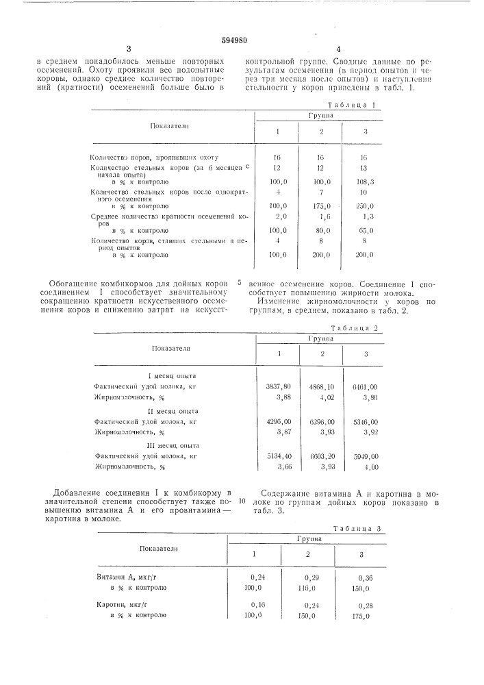 Стимулятор плодовитости и молочной продуктивности коров (патент 594980)