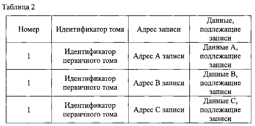 Способ отправки данных, способ приема данных и устройство хранения данных (патент 2596585)