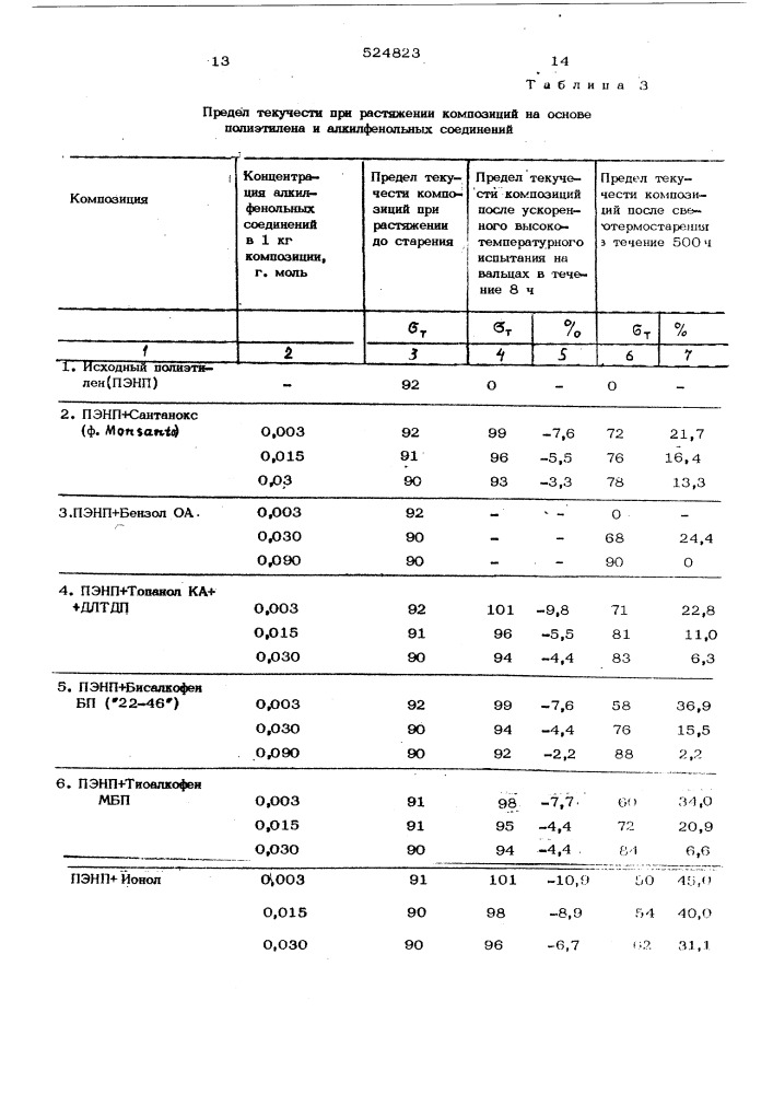 Композиция на основе полиолефинов (патент 524823)