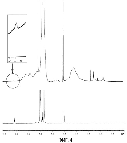 Пэг-илированные наночастицы (патент 2400215)