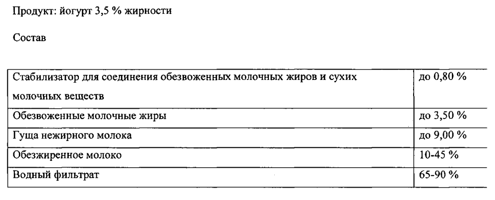 Йогуртовый напиток 3,5 % жирности из рекомбинированного молока и способ его производства (патент 2595412)