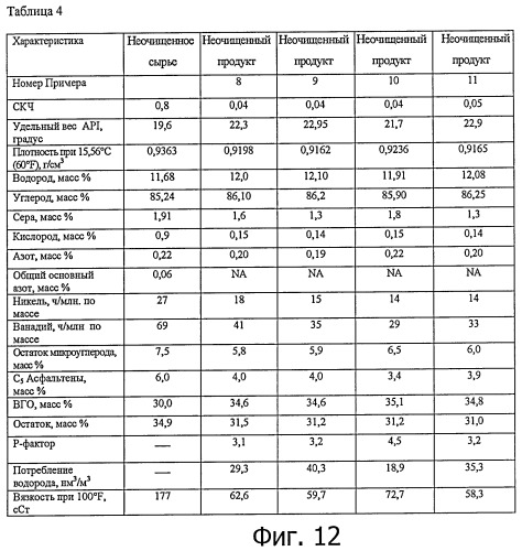 Способы получения неочищенного продукта (патент 2448152)