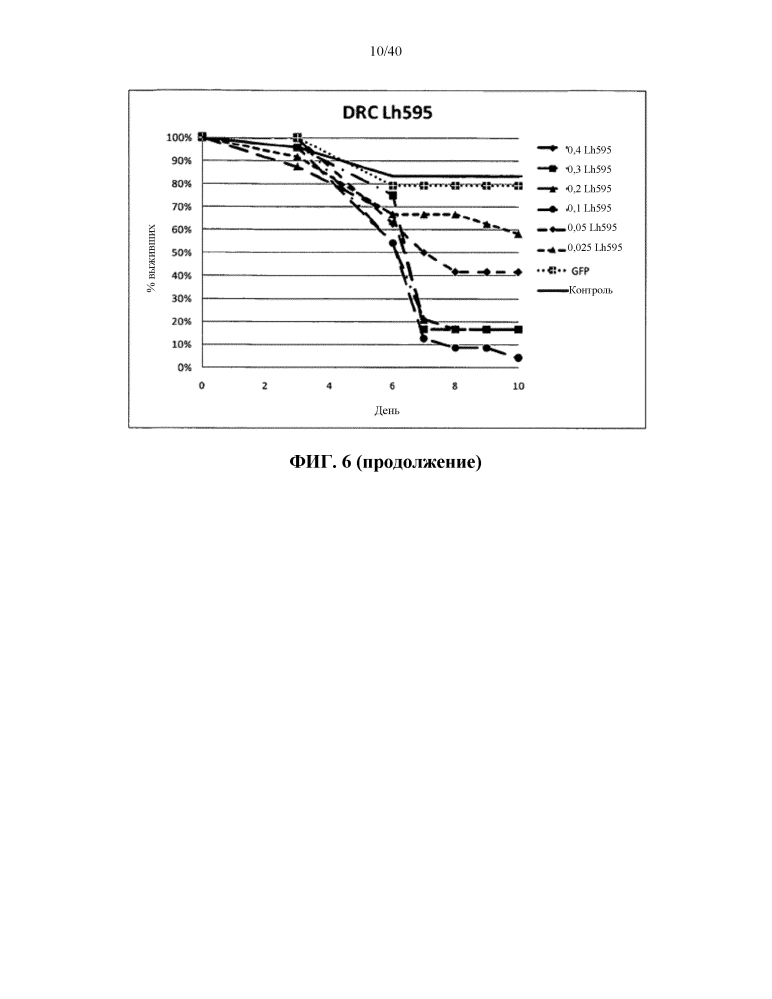 Подавление экспрессии генов у насекомых-вредителей (патент 2619219)
