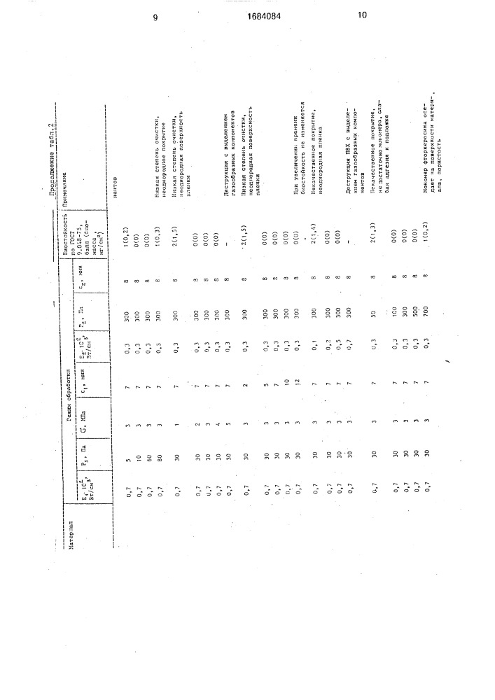 Способ модификации поверхности полимерных изделий (патент 1684084)