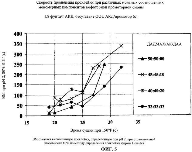 Способ изготовления проклеенной бумаги (варианты) (патент 2293090)