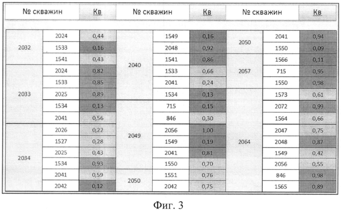 Способ оперативного управления заводнением пластов (патент 2565313)