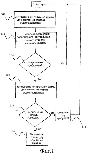 Способ проверки совпадения состояний видеокодера и видеодекодера (патент 2432704)