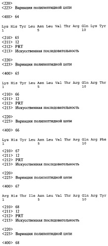 Способ (варианты) и средство для модификации пищевого поведения (патент 2519748)