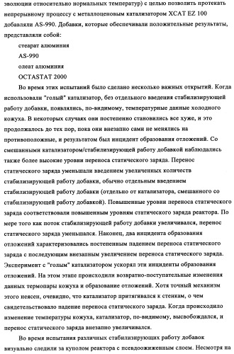 Способ устранения образования отложений в газофазных реакторах (патент 2348650)