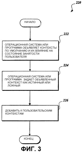 Расширяемая система пользовательского контекста для доставки извещения (патент 2323468)