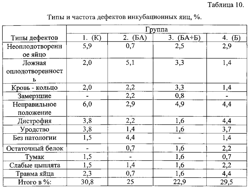 Способ кормления несушек родительского стада во второй фазе продуктивности (патент 2601580)