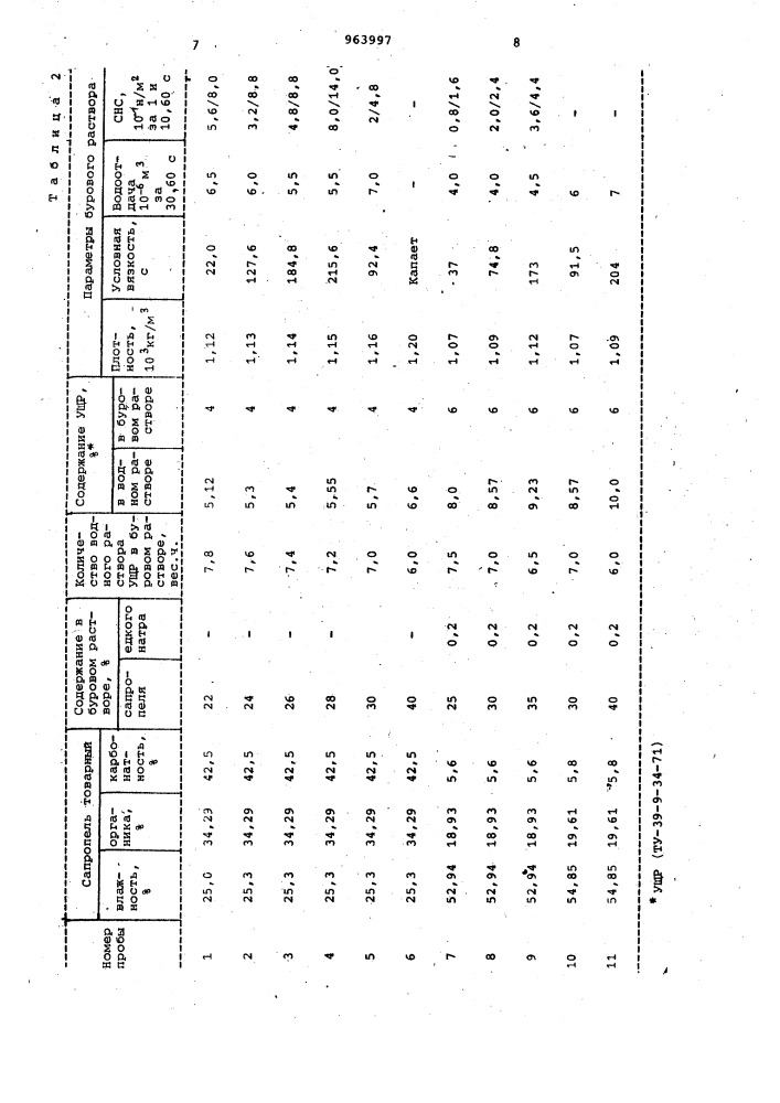 Способ приготовления бурового раствора (патент 963997)