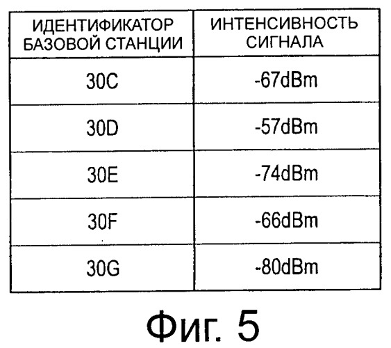 Устройство обработки информации, программа, способ обработки информации и система обработки информации (патент 2486697)