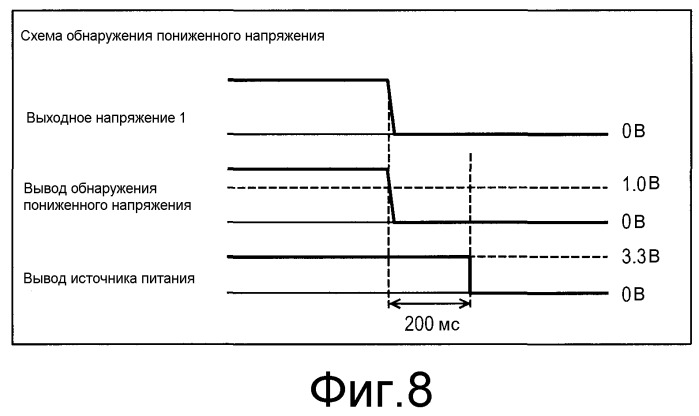 Схема подавления повышения напряжения и панельный телевизионный приемник (патент 2407212)