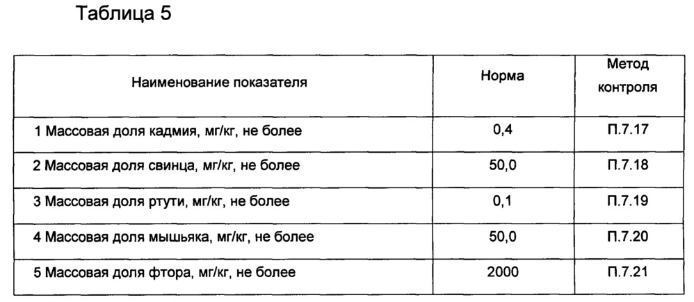 Способ изготовления биологически активной кормовой добавки для животных и птиц (патент 2663014)