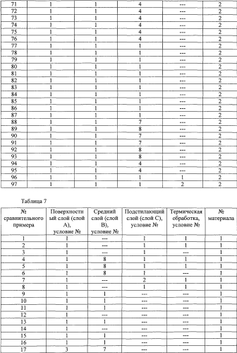 Металлический материал для электронного компонента и способ его изготовления (патент 2566103)