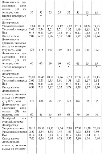 Способ получения основного ацетата железа (iii) (патент 2314285)