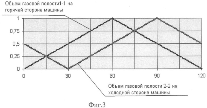 Большеобъемная тепловая машина с внешним подводом тепла (патент 2425240)