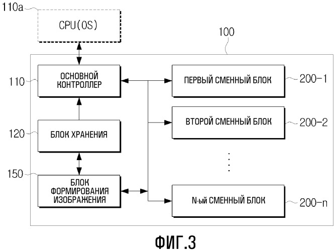 Блок, использующий операционную систему, и устройство формирования изображения, использующее его (патент 2471229)