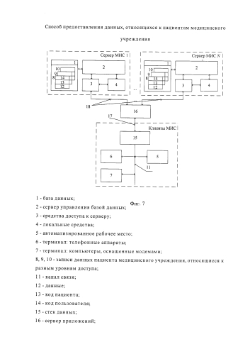 Способ предоставления данных, относящихся к пациентам медицинского учреждения (патент 2586854)