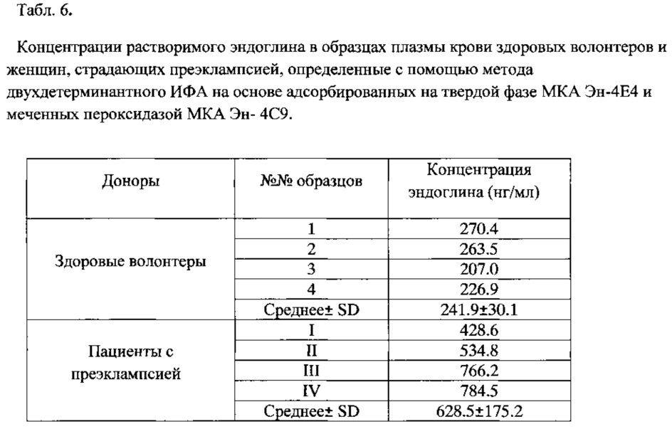 Штамм гибридных культивируемых клеток животных mus musculus l. - en-4c9 - продуцент моноклональных антител против эндоглина (cd105) человека (патент 2607029)