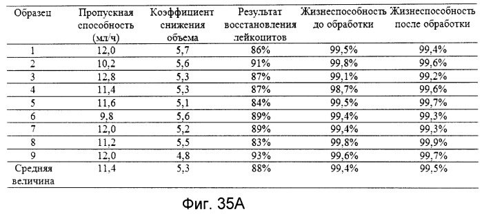 Система и способ фильтрации частиц (патент 2539989)