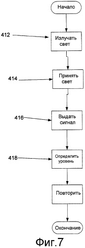 Система и способ неинвазивного непрерывного измерения уровня (патент 2452427)