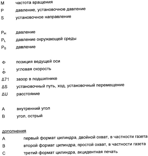 Устройство для установки цилиндра на опоры, печатная секция и способ регулирования включения натиска (патент 2362683)